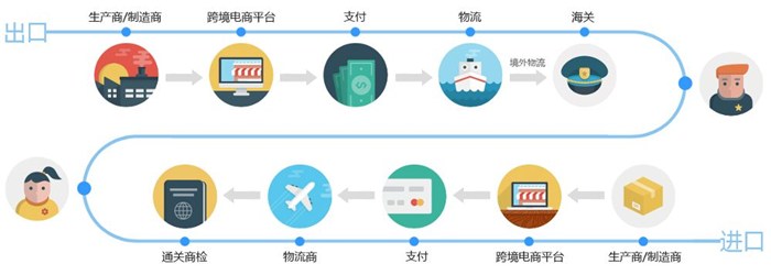 充分释放跨境电商发展潜力(图1)